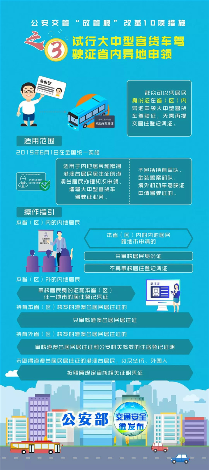 大中型客货车驾驶证省内异地申领.jpg