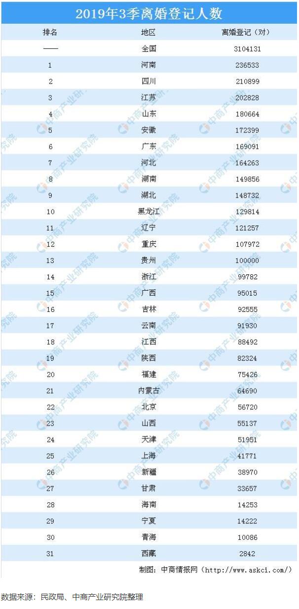 离婚率连年上涨，和微信聊天交友有关系吗？7.jpg