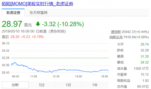 陌陌市值大跌.png